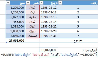 جمع شرطی چندتایی در بهترین نرم افزار حسابداری رایگان خدماتی